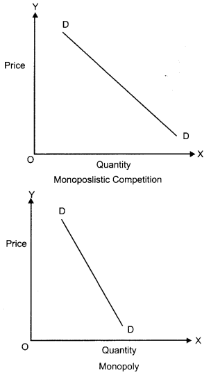 CBSE Previous Year Question Papers Class 12 Economics 2019 (Outside Delhi) 15