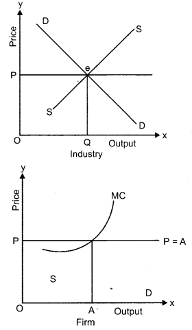 CBSE Previous Year Question Papers Class 12 Economics 2019 (Outside Delhi) 17