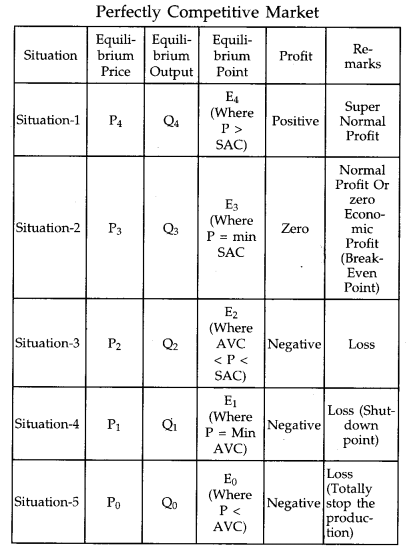 CBSE Previous Year Question Papers Class 12 Economics 2019 (Outside Delhi) 5