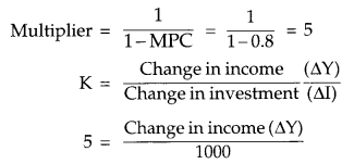 CBSE Previous Year Question Papers Class 12 Economics 2019 (Outside Delhi) 9