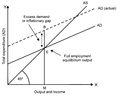 CBSE Previous Year Question Papers Class 12 Economics Re-Exam 2018 10