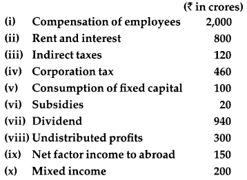 CBSE Previous Year Question Papers Class 12 Economics Re-Exam 2018 12