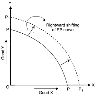 CBSE Previous Year Question Papers Class 12 Economics Re-Exam 2018 2