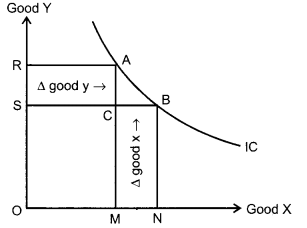 CBSE Previous Year Question Papers Class 12 Economics Re-Exam 2018 3