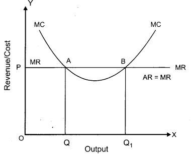 CBSE Previous Year Question Papers Class 12 Economics Re-Exam 2018 4