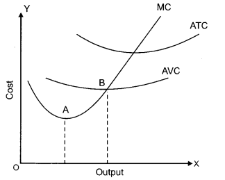 CBSE Previous Year Question Papers Class 12 Economics Re-Exam 2018 5