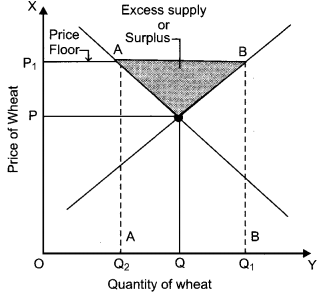 CBSE Previous Year Question Papers Class 12 Economics Re-Exam 2018 6