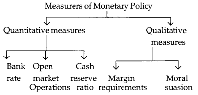CBSE Previous Year Question Papers Class 12 Economics Re-Exam 2018 9
