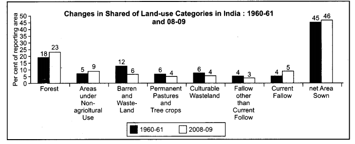 CBSE Previous Year Question Papers Class 12 Geography 2017 Delhi 2