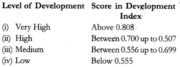 CBSE Previous Year Question Papers Class 12 Geography 2017 Outside Delhi 7