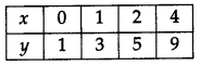 CBSE Previous Year Question Papers Class 12 Maths 2011 Delhi 59