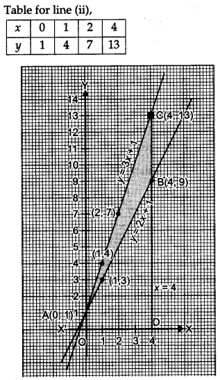 CBSE Previous Year Question Papers Class 12 Maths 2011 Delhi 60