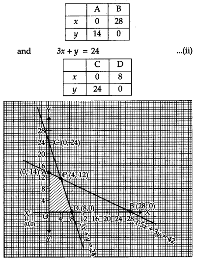 CBSE Previous Year Question Papers Class 12 Maths 2011 Delhi 72