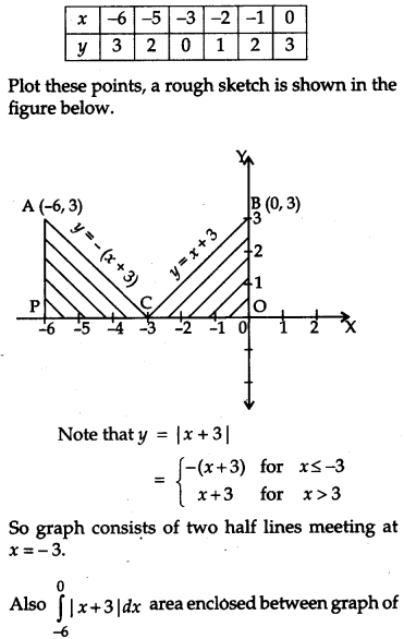 CBSE Previous Year Question Papers Class 12 Maths 2011 Outside Delhi 72