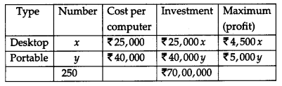 CBSE Previous Year Question Papers Class 12 Maths 2011 Outside Delhi 80