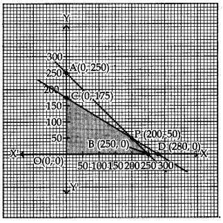CBSE Previous Year Question Papers Class 12 Maths 2011 Outside Delhi 82