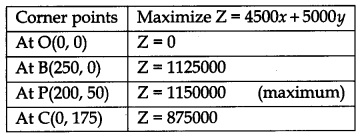 CBSE Previous Year Question Papers Class 12 Maths 2011 Outside Delhi 83