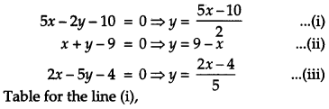 CBSE Previous Year Question Papers Class 12 Maths 2012 Delhi 108
