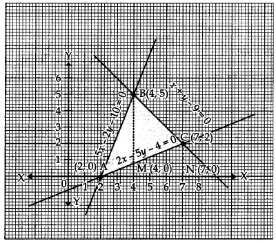 CBSE Previous Year Question Papers Class 12 Maths 2012 Delhi 109