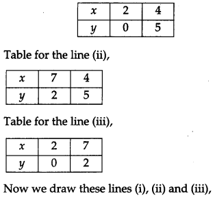 CBSE Previous Year Question Papers Class 12 Maths 2012 Delhi 111