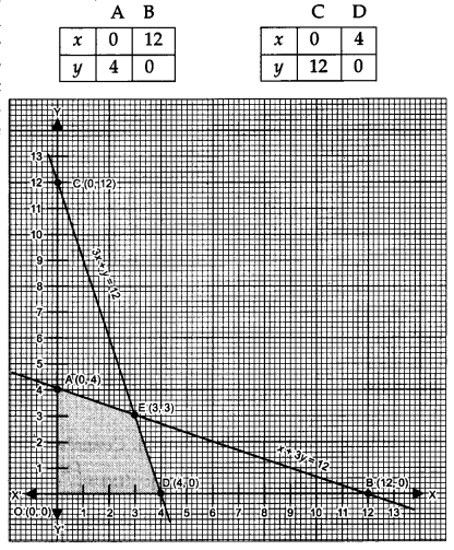 CBSE Previous Year Question Papers Class 12 Maths 2012 Delhi 53