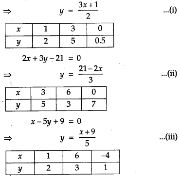 CBSE Previous Year Question Papers Class 12 Maths 2012 Delhi 64