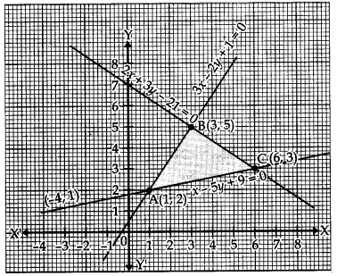 CBSE Previous Year Question Papers Class 12 Maths 2012 Delhi 65