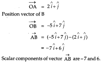 CBSE Previous Year Question Papers Class 12 Maths 2012 Outside Delhi 12