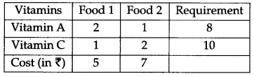 CBSE Previous Year Question Papers Class 12 Maths 2012 Outside Delhi 69