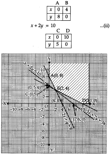 CBSE Previous Year Question Papers Class 12 Maths 2012 Outside Delhi 70