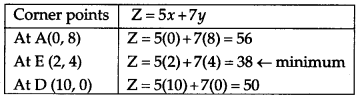 CBSE Previous Year Question Papers Class 12 Maths 2012 Outside Delhi 71