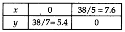 CBSE Previous Year Question Papers Class 12 Maths 2012 Outside Delhi 72