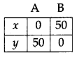 CBSE Previous Year Question Papers Class 12 Maths 2013 Delhi 66