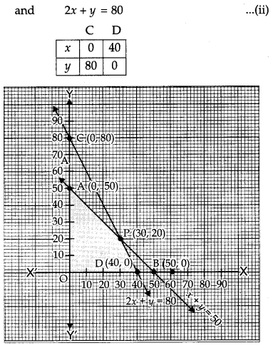 CBSE Previous Year Question Papers Class 12 Maths 2013 Delhi 67
