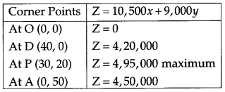 CBSE Previous Year Question Papers Class 12 Maths 2013 Delhi 68
