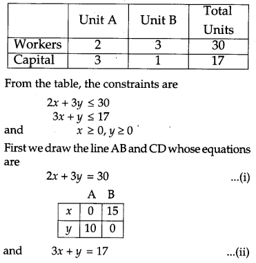 CBSE Previous Year Question Papers Class 12 Maths 2013 Outside Delhi 68