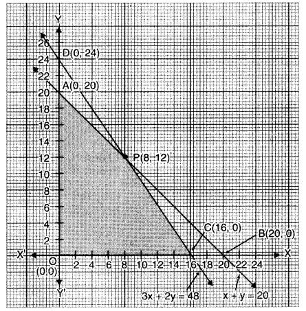 CBSE Previous Year Question Papers Class 12 Maths 2014 Delhi 66