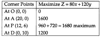 CBSE Previous Year Question Papers Class 12 Maths 2014 Outside Delhi 64