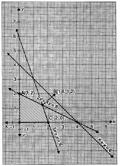CBSE Previous Year Question Papers Class 12 Maths 2015 Delhi 65