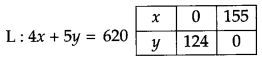 CBSE Previous Year Question Papers Class 12 Maths 2015 Outside Delhi 67