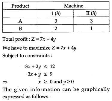CBSE Previous Year Question Papers Class 12 Maths 2016 Delhi 73
