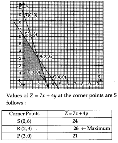CBSE Previous Year Question Papers Class 12 Maths 2016 Delhi 74