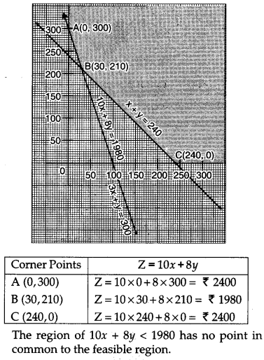 CBSE Previous Year Question Papers Class 12 Maths 2016 Outside Delhi 47