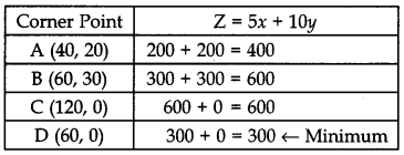 CBSE Previous Year Question Papers Class 12 Maths 2017 Delhi 51