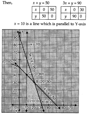CBSE Previous Year Question Papers Class 12 Maths 2017 Delhi 77