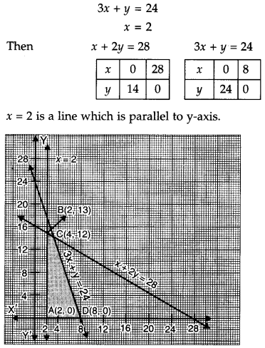 CBSE Previous Year Question Papers Class 12 Maths 2017 Delhi 94