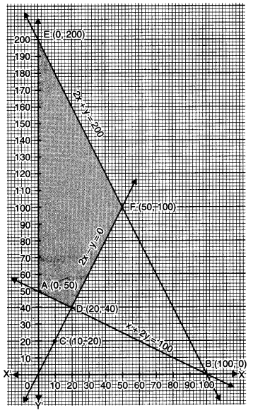 CBSE Previous Year Question Papers Class 12 Maths 2017 Outside Delhi 42