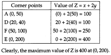 CBSE Previous Year Question Papers Class 12 Maths 2017 Outside Delhi 43