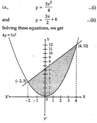 CBSE Previous Year Question Papers Class 12 Maths 2017 Outside Delhi 58