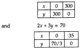 CBSE Previous Year Question Papers Class 12 Maths 2017 Outside Delhi 72